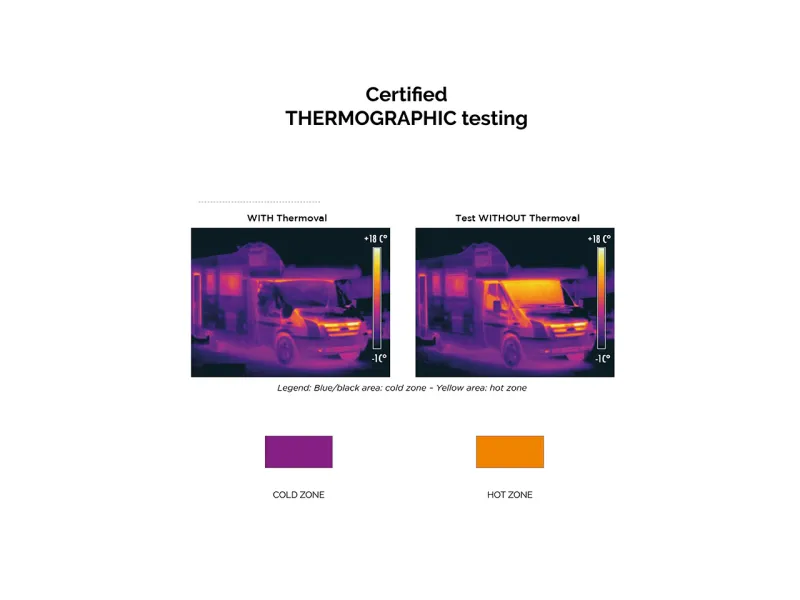 Thermoval® is thermographic test certified